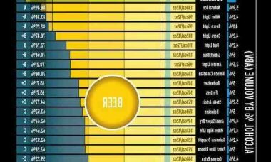 Comment maigrir rapidement à la maison ?